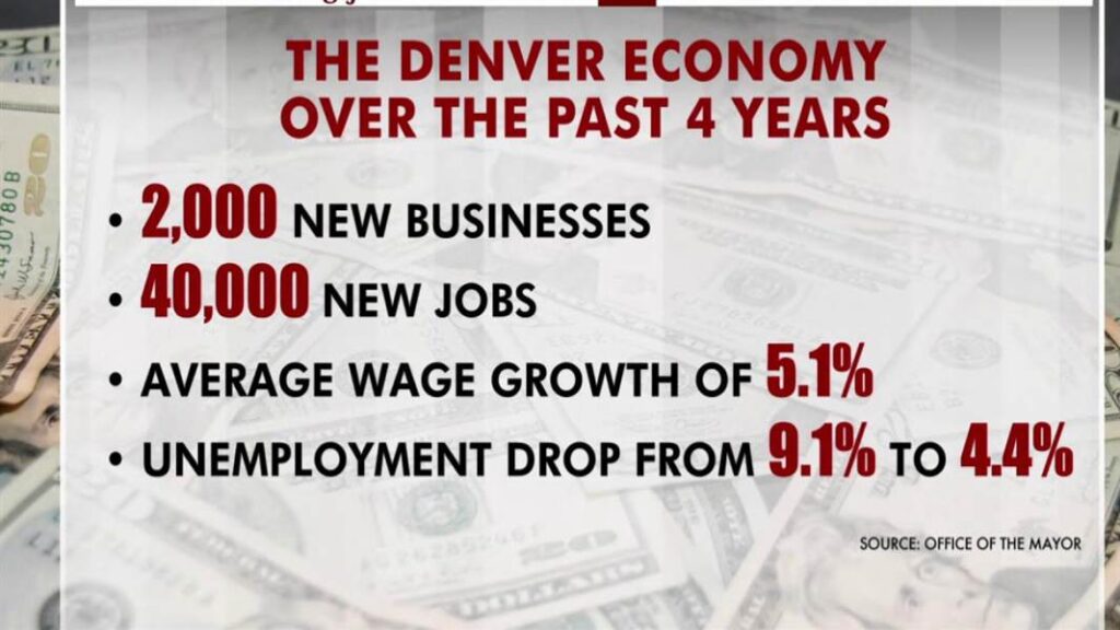 DenverEconomy