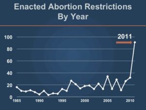 Chart: Guttmacher Institute