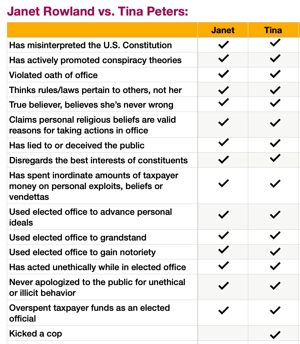 Chart of Janet vs. Tina